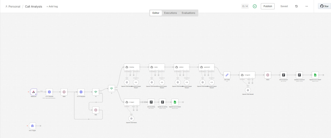 Call analysis workflow